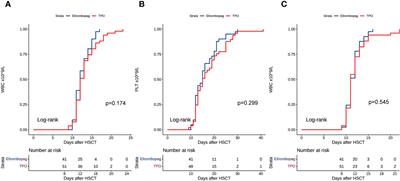 Eltrombopag can promote platelet implantation after allogeneic hematopoietic stem cell transplantation as safely and similarly to thrombopoietin